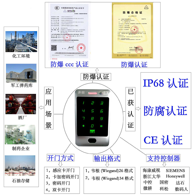 淫荡插逼操逼视屏防爆门禁系统的防爆门禁刷卡器的选材要点